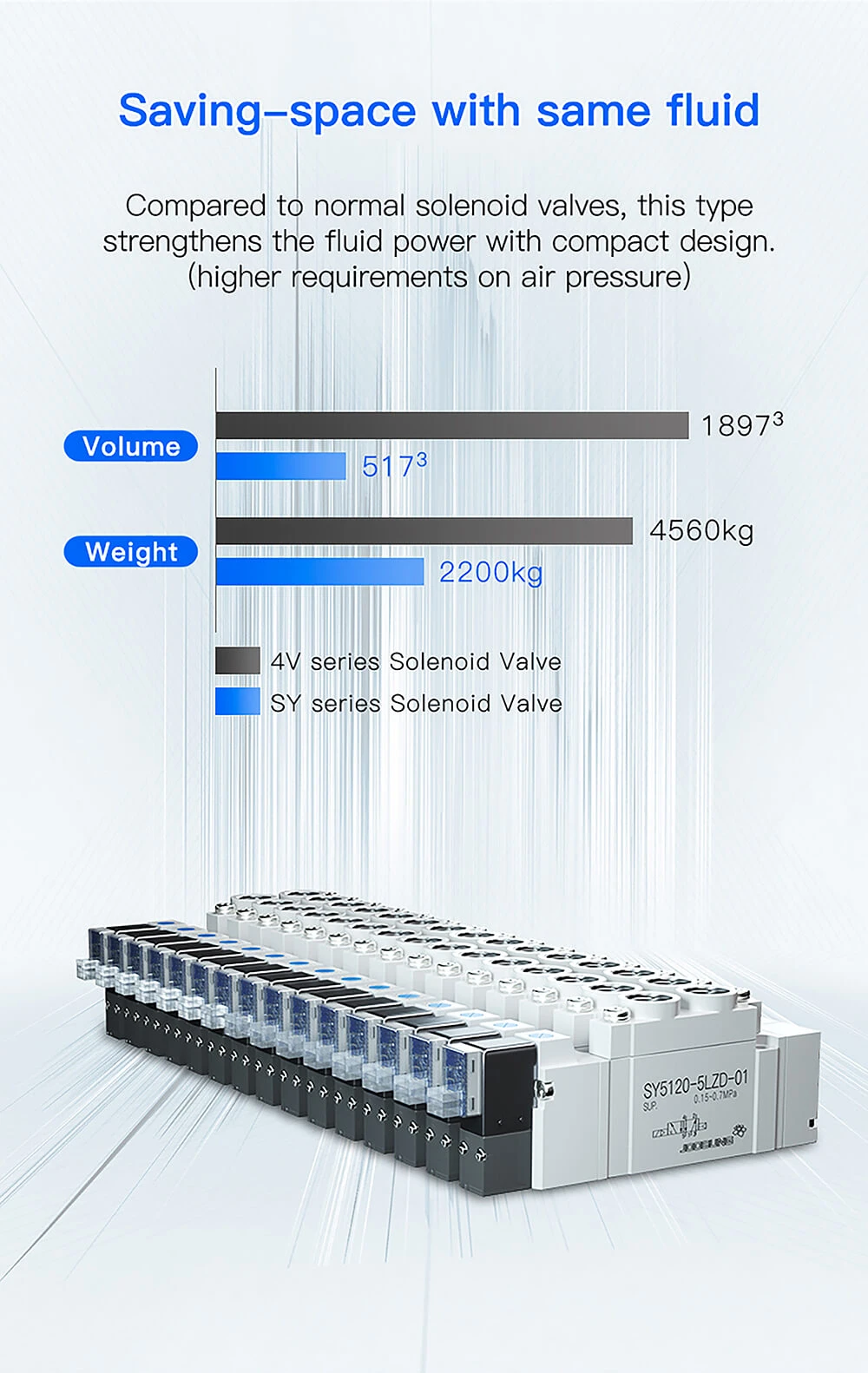 air solenoid valve pneumatic components for mask machine3 air solenoid valve pneumatic components for mask machine3