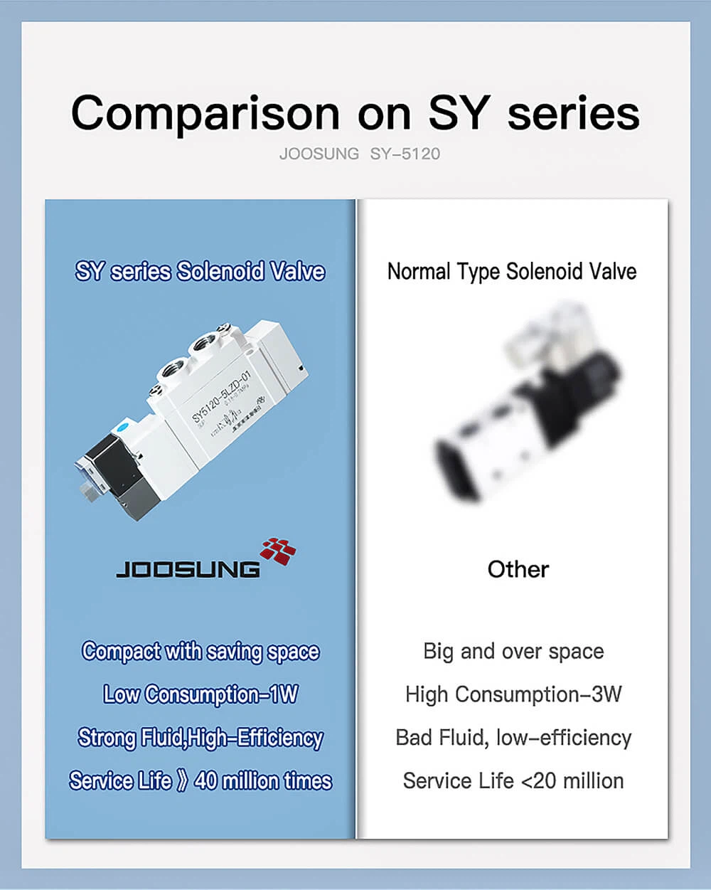 pneumatic solenoid valve 5 way 3 action5 pneumatic solenoid valve 5 way 3 action5