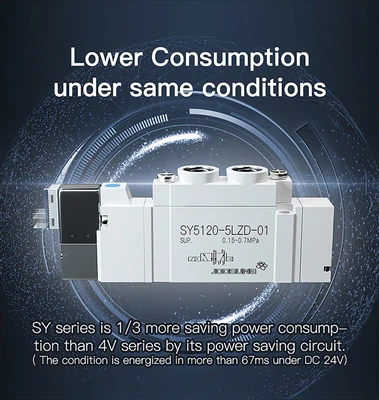 Chii chinonzi smc solenoid vharuvhu?
